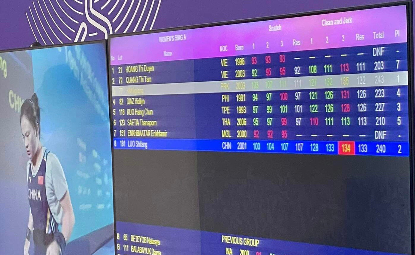 Asiad 19 ngày 2/10: Thu Thảo không thể bảo vệ HCV, Đoàn TTVN xuống hạng 18 ảnh 15