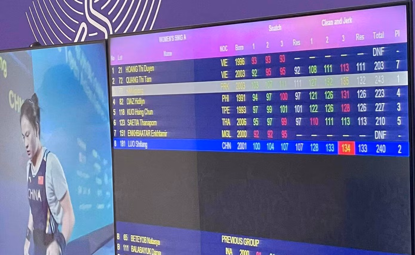 Asiad 19 ngày 2/10: Thu Thảo không thể bảo vệ HCV, Đoàn TTVN xuống hạng 18 ảnh 15
