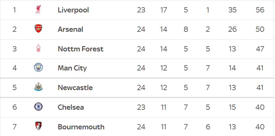 Thua Arsenal 1-5, Man City thảm bại rời Emirates ảnh 39