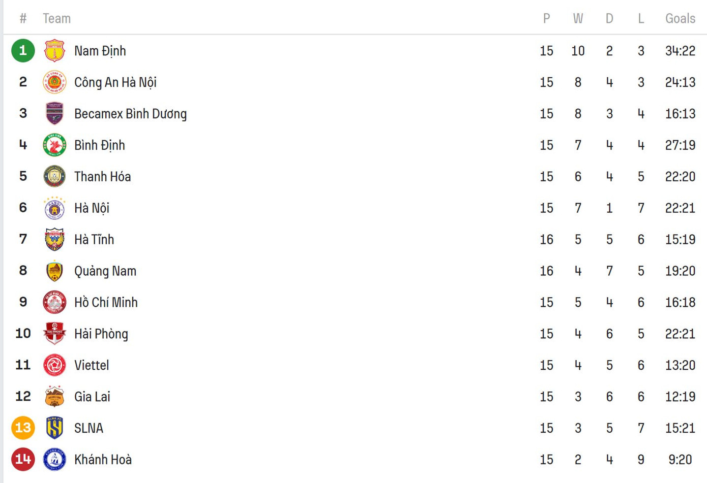 SLNA và CLB Hà Nội níu chân nhau trên bảng xếp hạng ảnh 7 SLNA và CLB Hà Nội níu chân nhau trên bảng xếp hạng ảnh 7