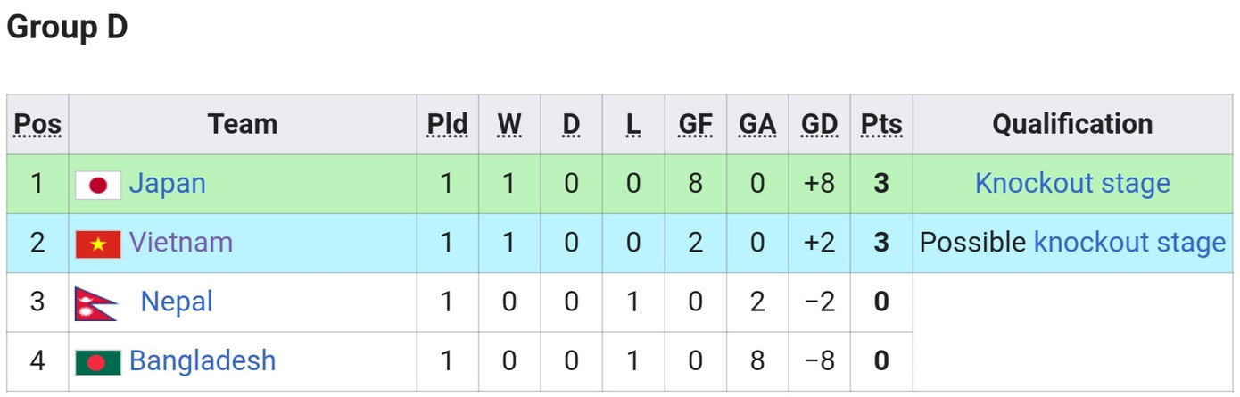 Đội tuyển nữ Việt Nam vùi dập Bangladesh 6-1 ảnh 5