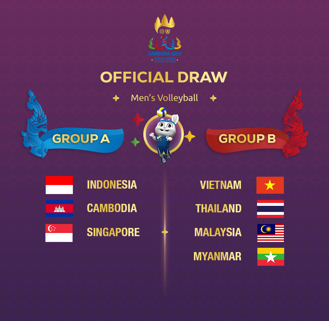 Kết quả bốc thăm chia bảng bóng chuyền nam SEA Games 32 không có Phillippines. Kết quả bốc thăm chia bảng bóng chuyền nam SEA Games 32 không có Phillippines.