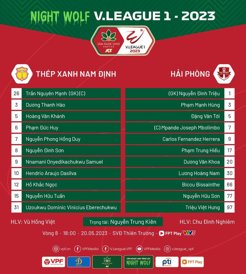 Lãng phí cơ hội, Nam Định chia điểm với Hải Phòng ở Thiên Trường ảnh 1