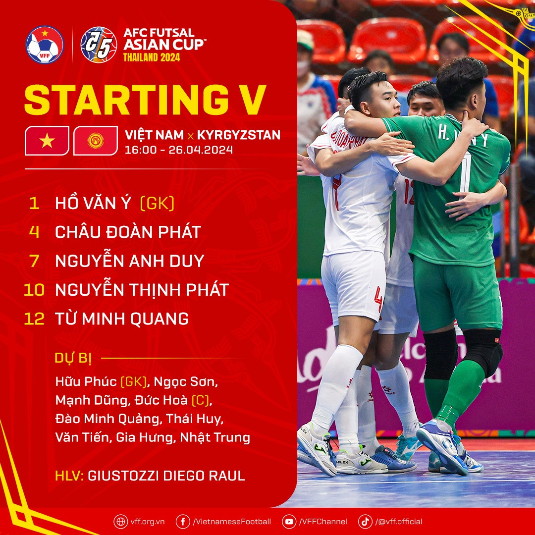 Gỡ hòa rồi nhận bàn thua phút chót, Việt Nam tan giấc mộng Futsal World Cup 2024 ảnh 2