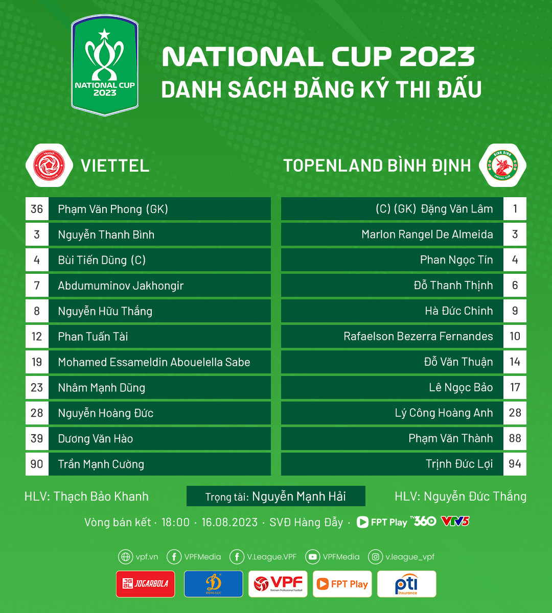 Đức Chiến lập siêu phẩm phút cuối giúp Viettel vào chung kết Cúp Quốc gia ảnh 1