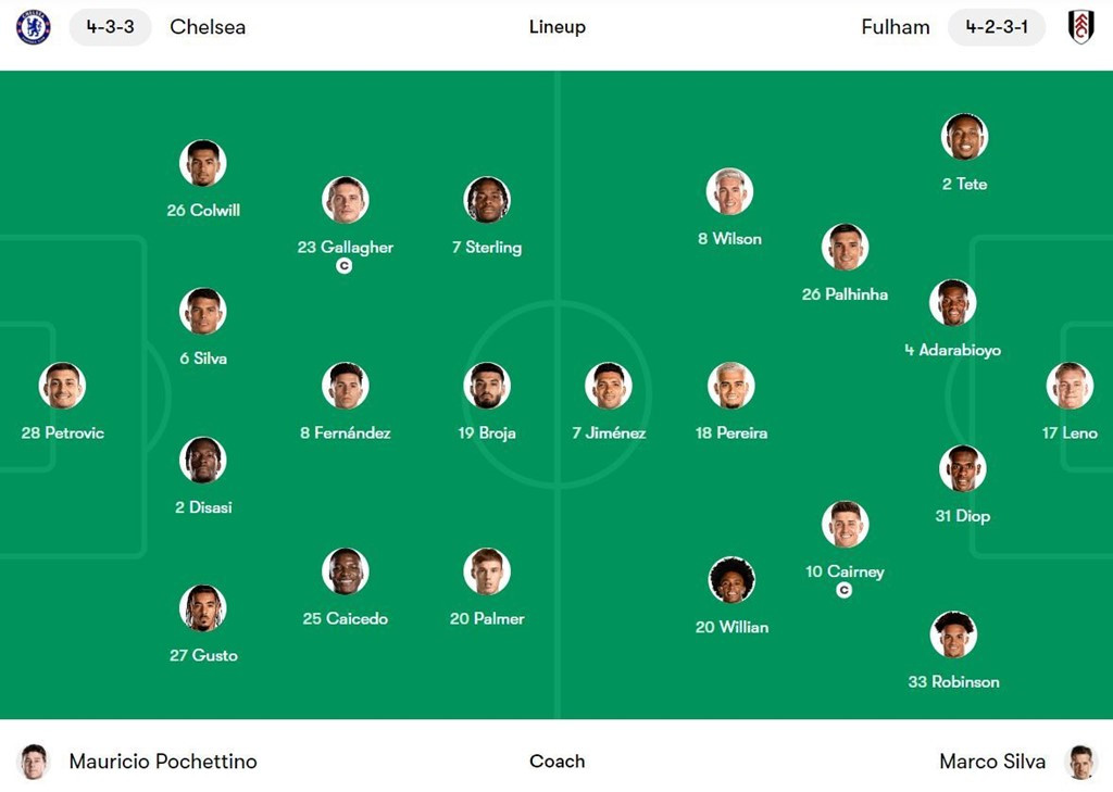 Chelsea thắng trận thứ 3 liên tiếp ở giải Ngoại hạng ảnh 4