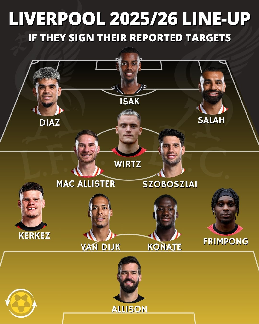 Đội hình dự kiến mùa tới của Liverpool, với những bản hợp đồng mới và các mục tiêu tiềm năng.