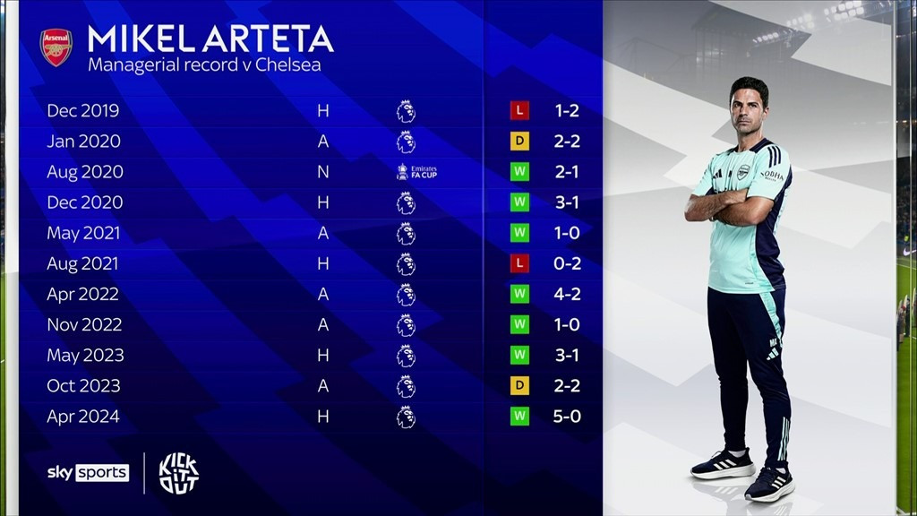 Chelsea và Arsenal chia điểm tại Stamford Bridge ảnh 5 Chelsea và Arsenal chia điểm tại Stamford Bridge ảnh 5