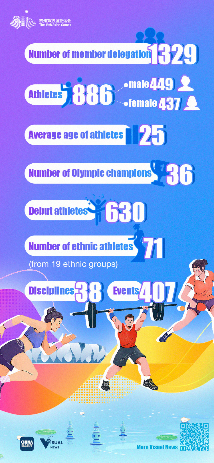 Lễ khai mạc Asiad 19: Rực rỡ Hàng Châu ảnh 32 Lễ khai mạc Asiad 19: Rực rỡ Hàng Châu ảnh 32