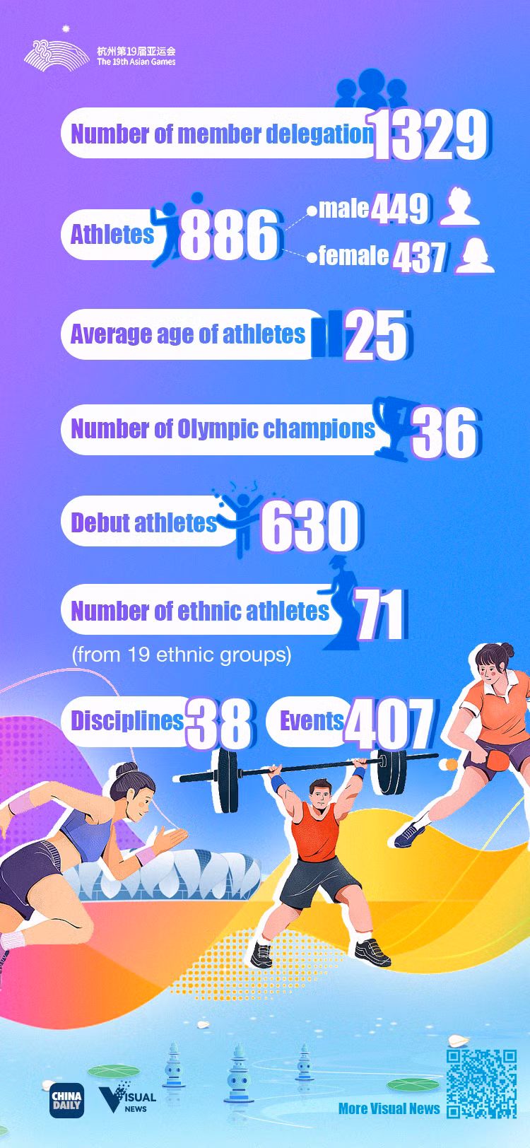Lễ khai mạc Asiad 19: Rực rỡ Hàng Châu ảnh 32