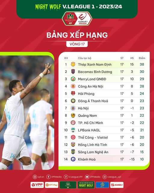 Hat-trick của Jeferson giúp CAHN nhẹ nhàng vượt qua Khánh Hòa ảnh 3 Hat-trick của Jeferson giúp CAHN nhẹ nhàng vượt qua Khánh Hòa ảnh 3