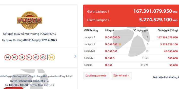 Tờ vé số Power 6/55 trúng giải độc đắc có 6 cặp số trùng với kết quả giải Jackpot 1 gồm: 01-02-29-34-41-42. Tờ vé số Power 6/55 trúng giải độc đắc có 6 cặp số trùng với kết quả giải Jackpot 1 gồm: 01-02-29-34-41-42.