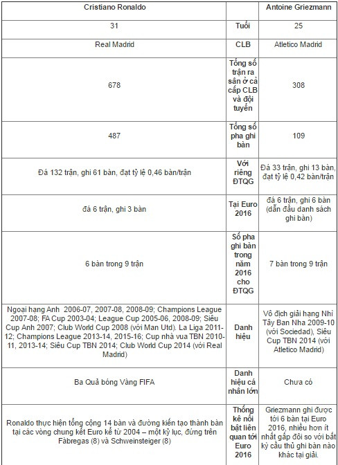 Ronaldo - Griezmann: Đại chiến của hai số 7 ảnh 3