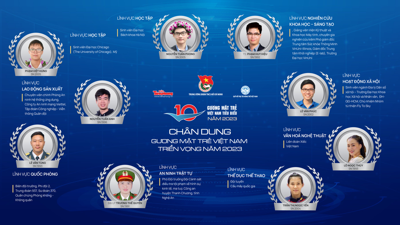 Chân dung 9 Gương mặt trẻ Việt Nam triển vọng năm 2023 Chân dung 9 Gương mặt trẻ Việt Nam triển vọng năm 2023