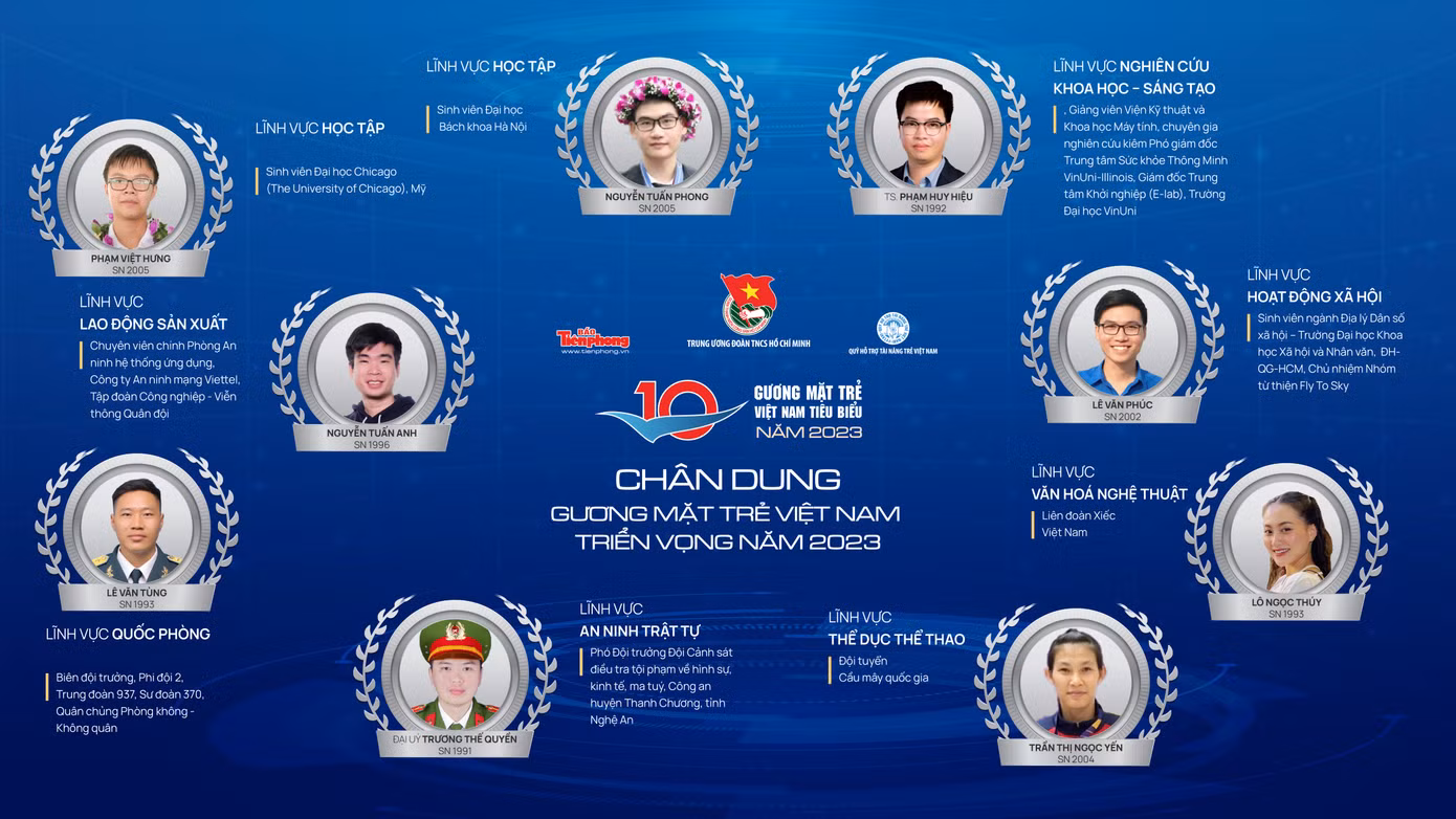 Tuyên dương Gương mặt trẻ Việt Nam tiêu biểu năm 2023: Những người 'lĩnh ấn tiên phong' ảnh 2 Tuyên dương Gương mặt trẻ Việt Nam tiêu biểu năm 2023: Những người 'lĩnh ấn tiên phong' ảnh 2