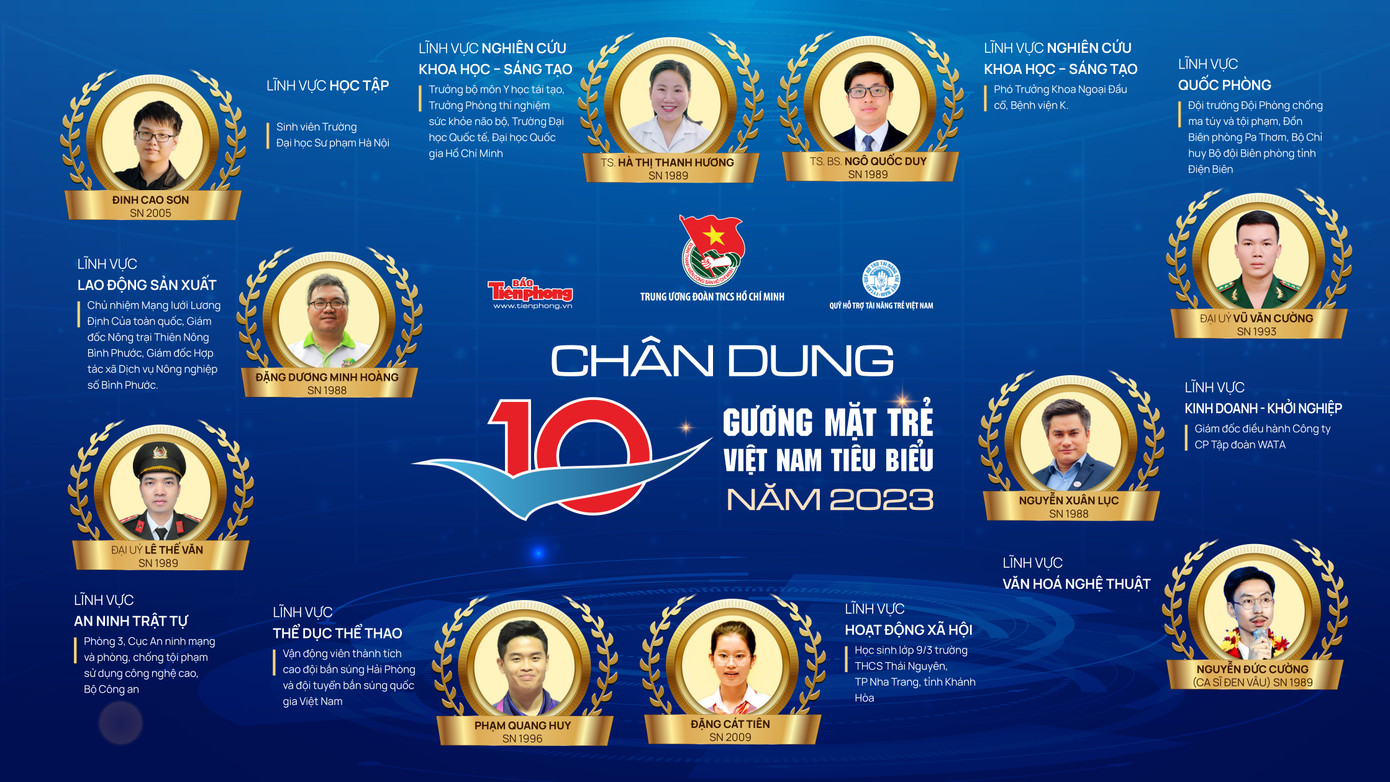 Chân dung 10 Gương mặt trẻ Việt Nam tiêu biểu năm 2023 Chân dung 10 Gương mặt trẻ Việt Nam tiêu biểu năm 2023