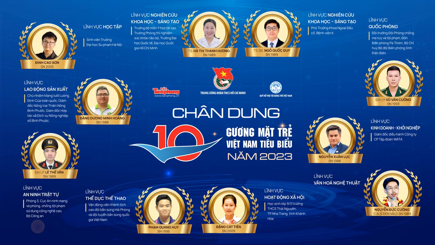 Tuyên dương Gương mặt trẻ Việt Nam tiêu biểu năm 2023: Những người 'lĩnh ấn tiên phong' ảnh 1 Tuyên dương Gương mặt trẻ Việt Nam tiêu biểu năm 2023: Những người 'lĩnh ấn tiên phong' ảnh 1