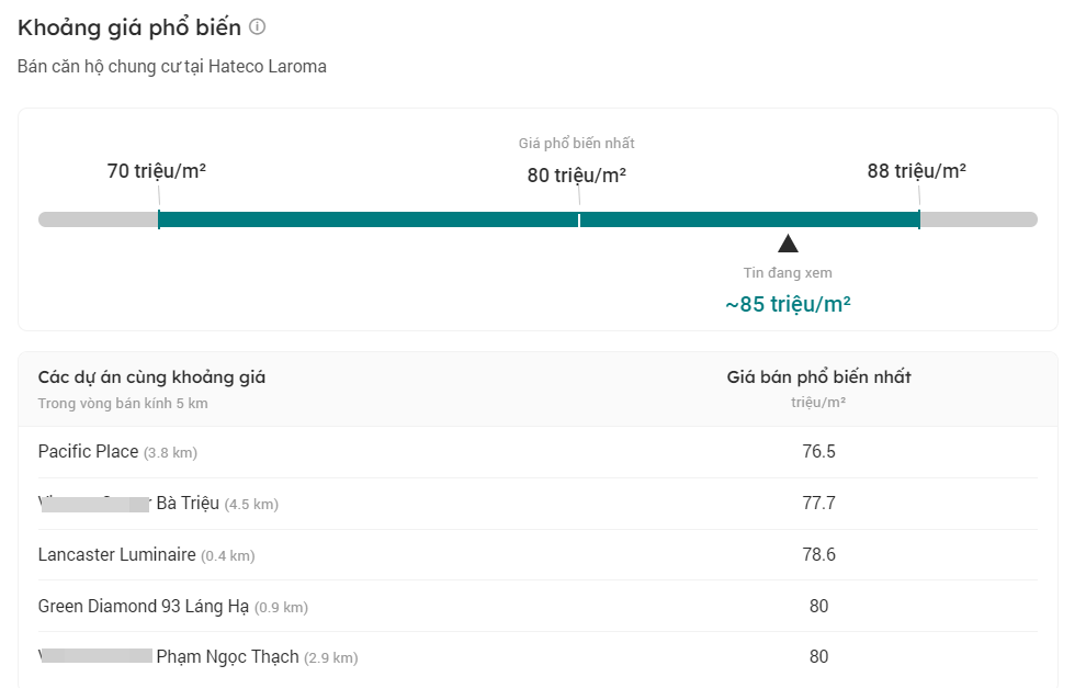 Giá chung cư các quận nội thành Hà Nội ngày càng cao, khiến người mua chật vật dù có tới 3 tỷ đồng trong tay. (Ảnh: Lộc Liên)