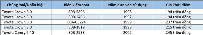 Thông tin về 5 chiếc ô tô cũ được đấu giá "gây bão mạng" những ngày qua (Ảnh: L.V).
