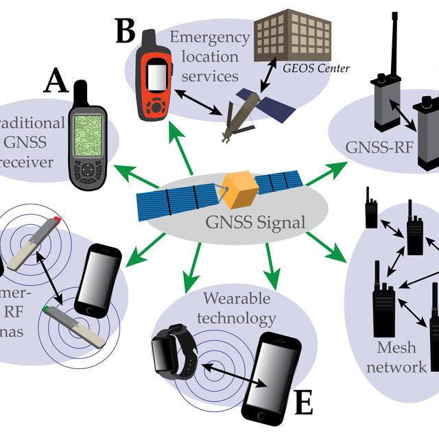 Các công nghệ chia sẻ dữ liệu vị trí người dùng theo thời gian thực. Nguồn: Research Gate.