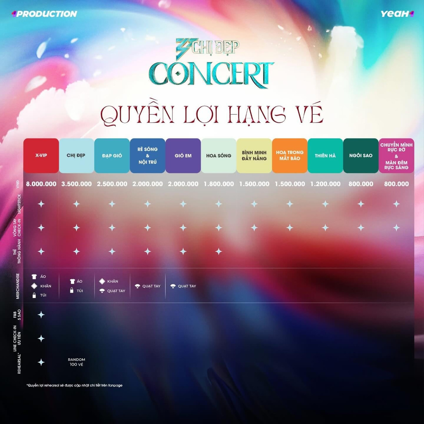 Bảng quyền lợi đi kèm cho từng hạng vé được cho là khá hợp lý. Bảng quyền lợi đi kèm cho từng hạng vé được cho là khá hợp lý.