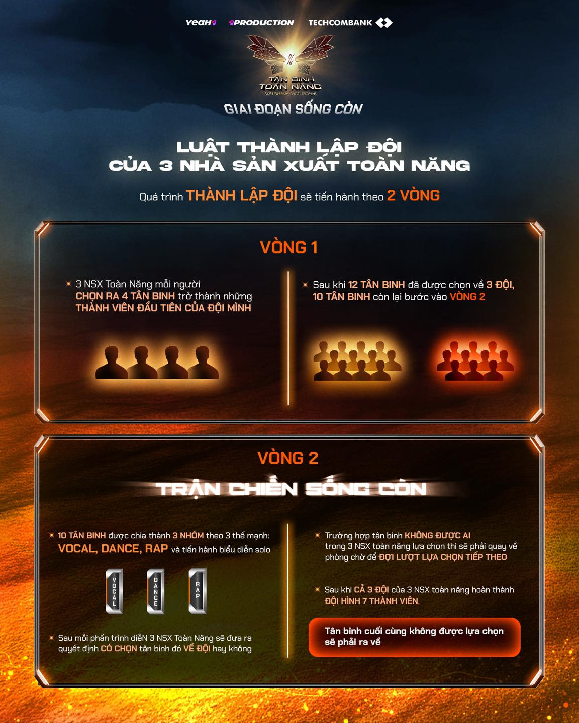 Luật thành lập đội hình của 3 mentor. Ảnh: BTC.