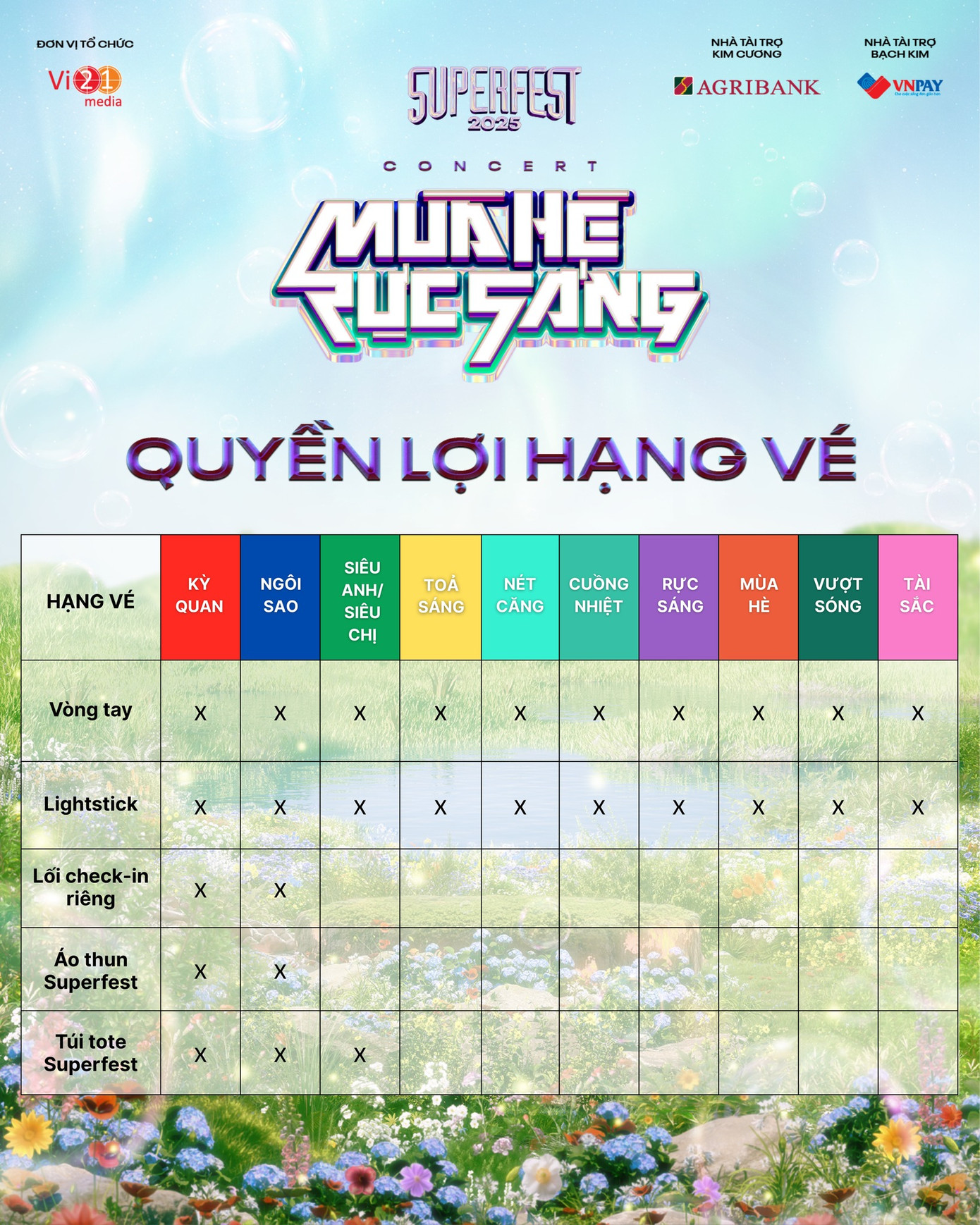 Cách chương trình đặt tên từng hạng vé cũng là chủ đề bàn luận của netizen. Ảnh: BTC. Cách chương trình đặt tên từng hạng vé cũng là chủ đề bàn luận của netizen. Ảnh: BTC.