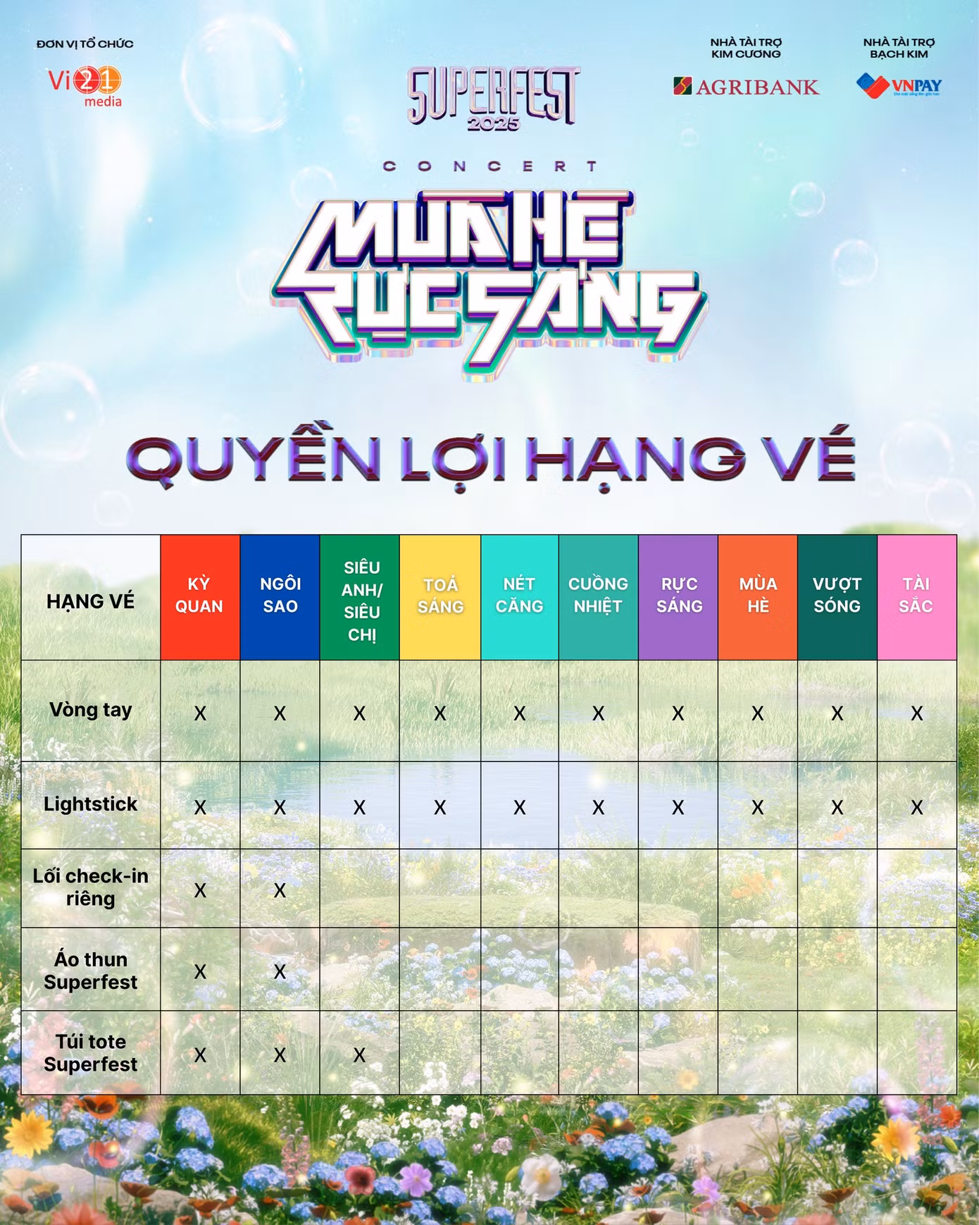 Cách chương trình đặt tên từng hạng vé cũng là chủ đề bàn luận của netizen. Ảnh: BTC. Cách chương trình đặt tên từng hạng vé cũng là chủ đề bàn luận của netizen. Ảnh: BTC.