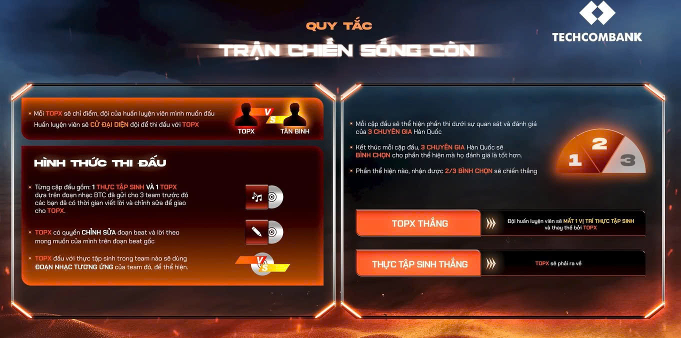 Quy tắc của trận chiến sống còn giữa Top 16 và Top X. Nguồn: BTC.