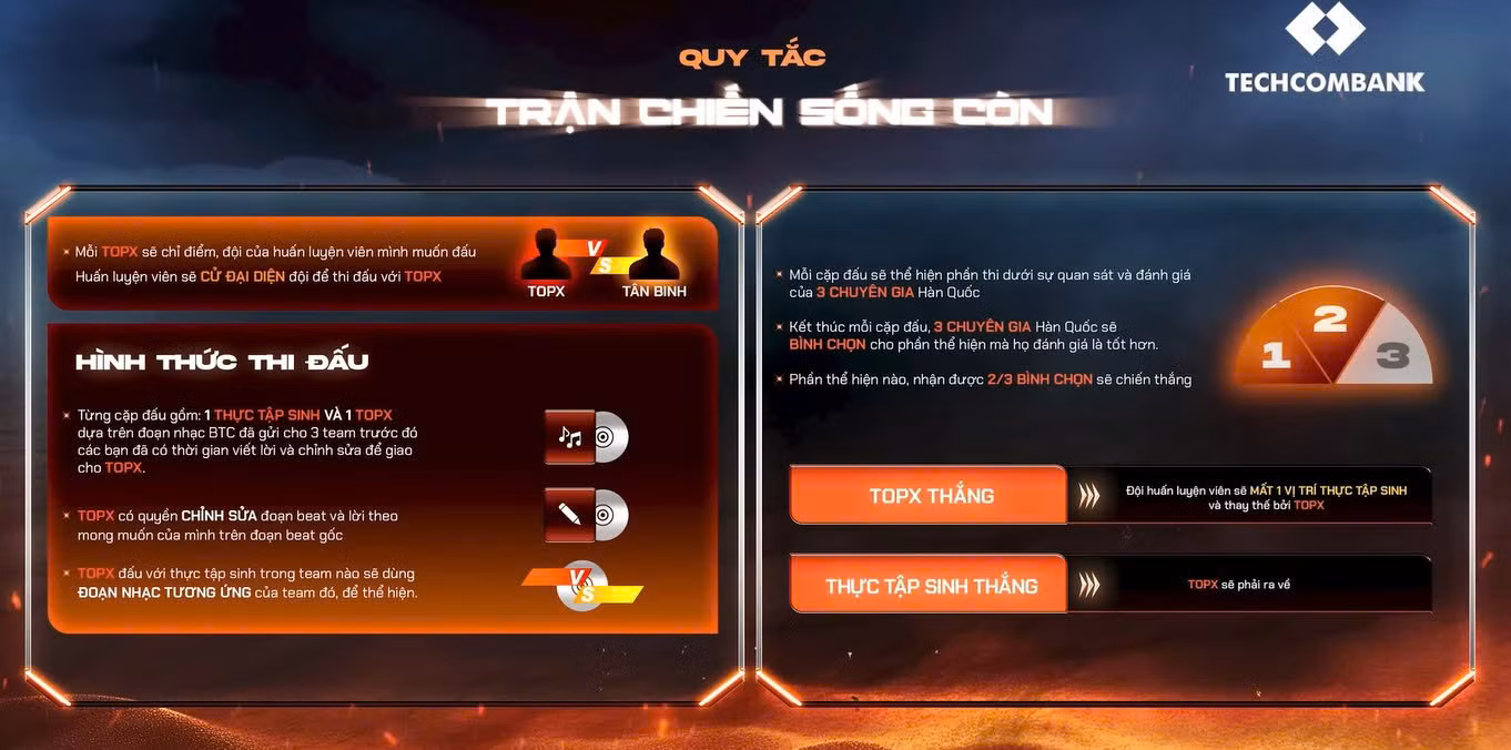 Quy tắc của trận chiến sống còn giữa Top 16 và Top X. Nguồn: BTC.