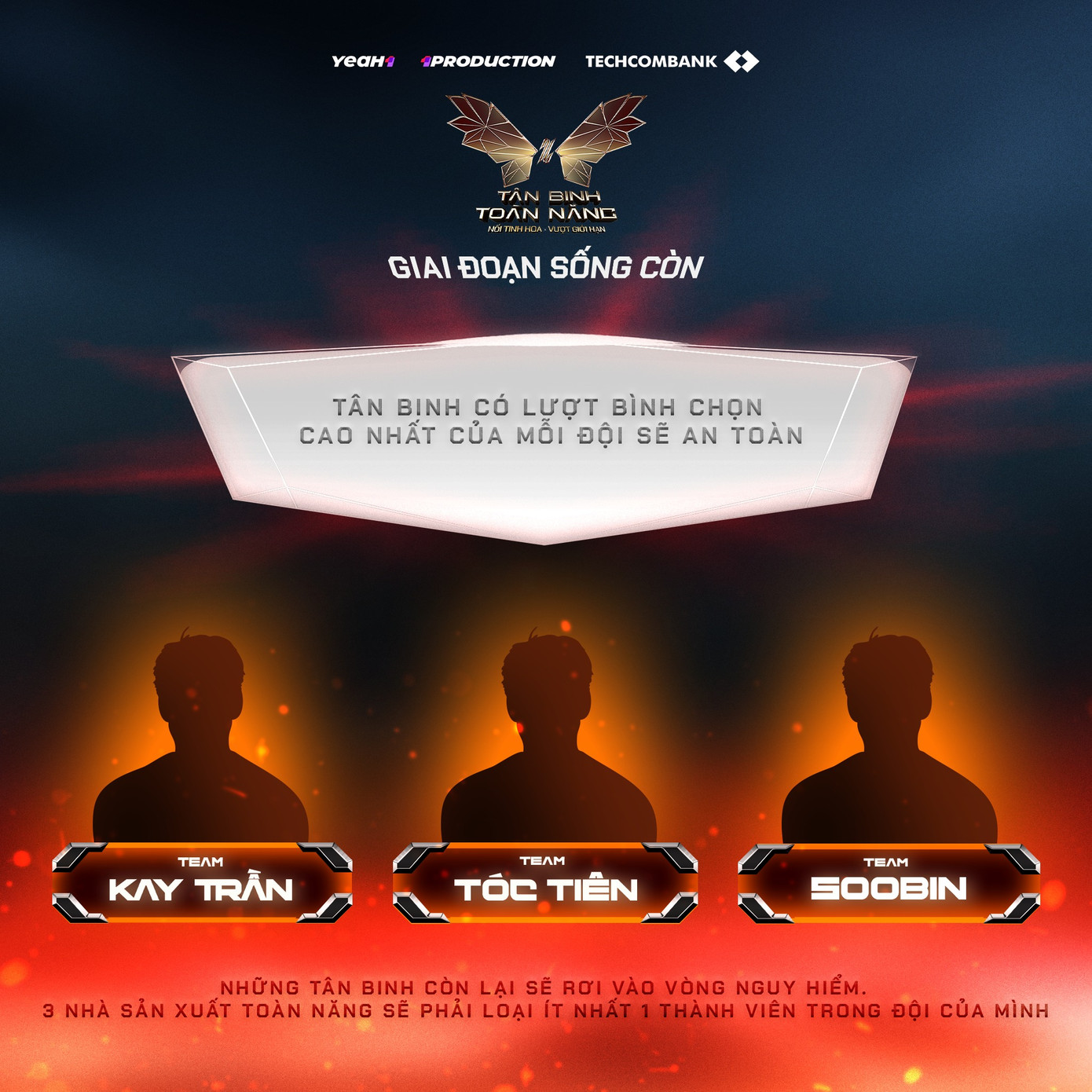 18 tân binh rơi vào vòng nguy hiểm đối diện nguy cơ bị loại.