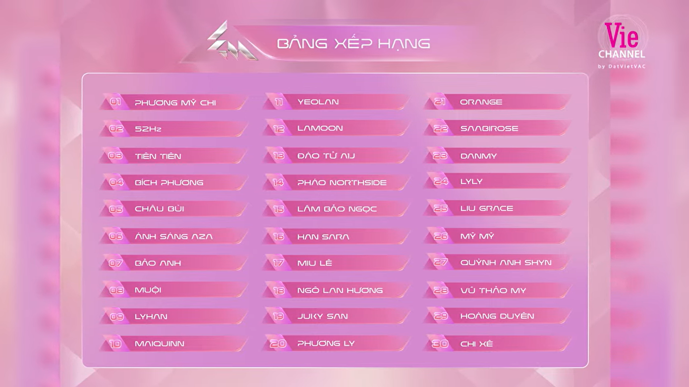 Bảng xếp hạng gây bất ngờ khi nhiều cái tên như Orange, Vũ Thảo My, Lyly ở cuối danh sách.