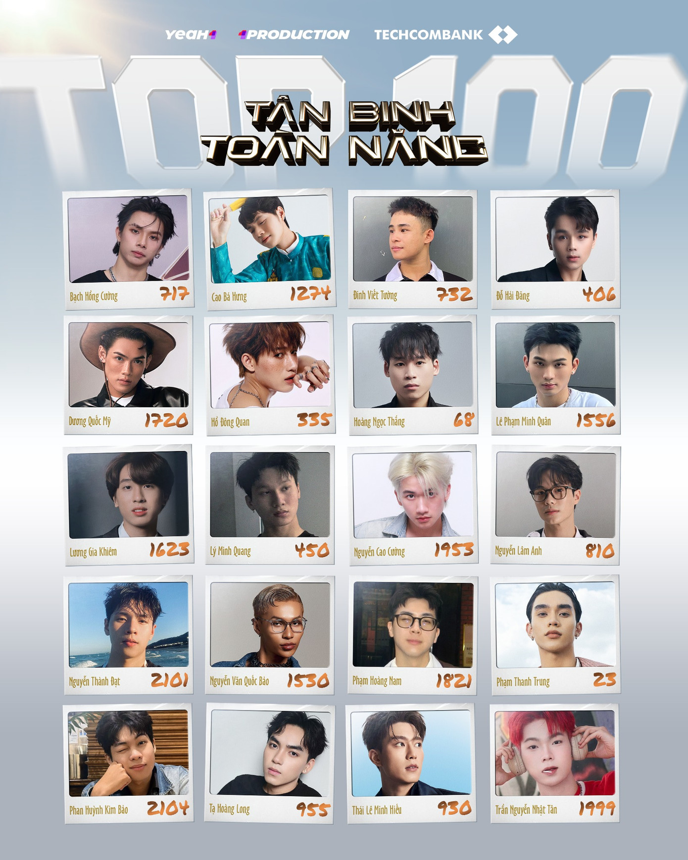 Long Hoàng, Cao Bá Hưng, Bạch Hồng Cường chính thức lọt Top 100 Tân Binh Toàn Năng 2025. Nguồn: Fanpage Tân Binh Toàn Năng. Long Hoàng, Cao Bá Hưng, Bạch Hồng Cường chính thức lọt Top 100 Tân Binh Toàn Năng 2025. Nguồn: Fanpage Tân Binh Toàn Năng.