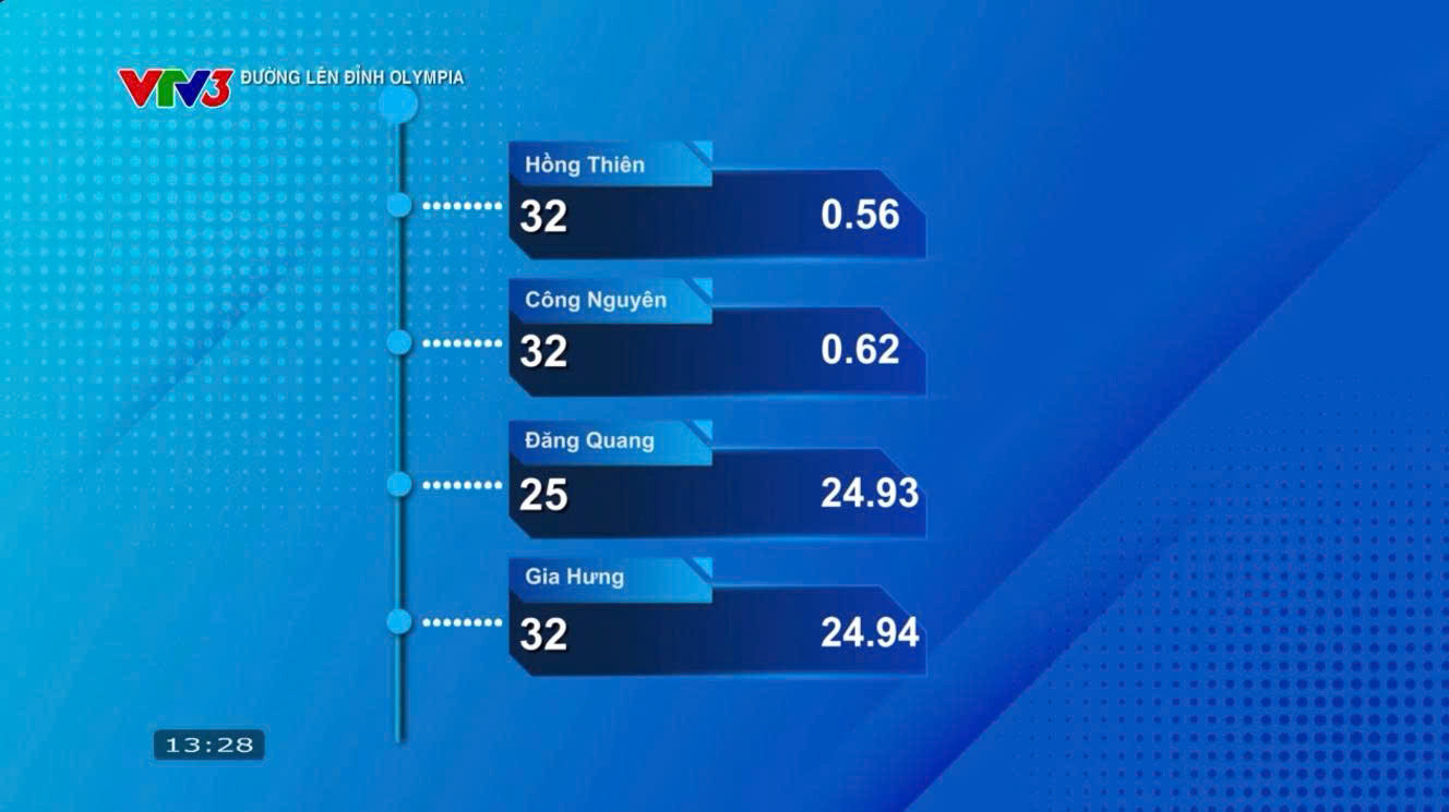 Cuộc rượt đuổi gây cấn ở vòng tăng tốc.