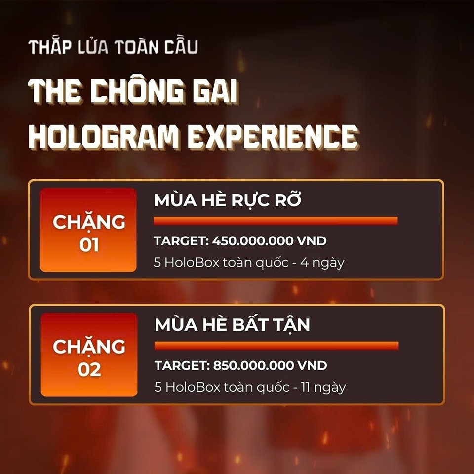 Dự án tổ chức gây quỹ và nhận được sự góp sức của đông đảo Gai Con. Nguồn ảnh: Fanpage Thắp Lửa Toàn Cầu.