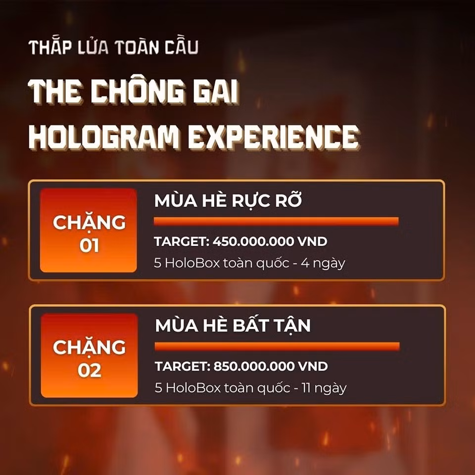 Dự án tổ chức gây quỹ và nhận được sự góp sức của đông đảo Gai Con. Nguồn ảnh: Fanpage Thắp Lửa Toàn Cầu.