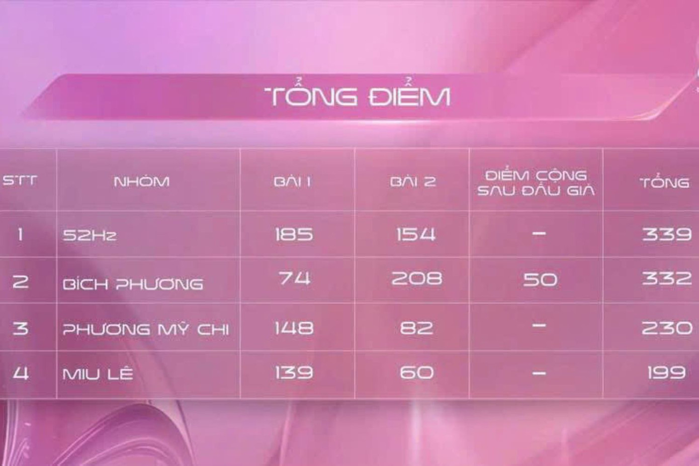 Tổng điểm của các đội sau vòng đấu Live stage 2.