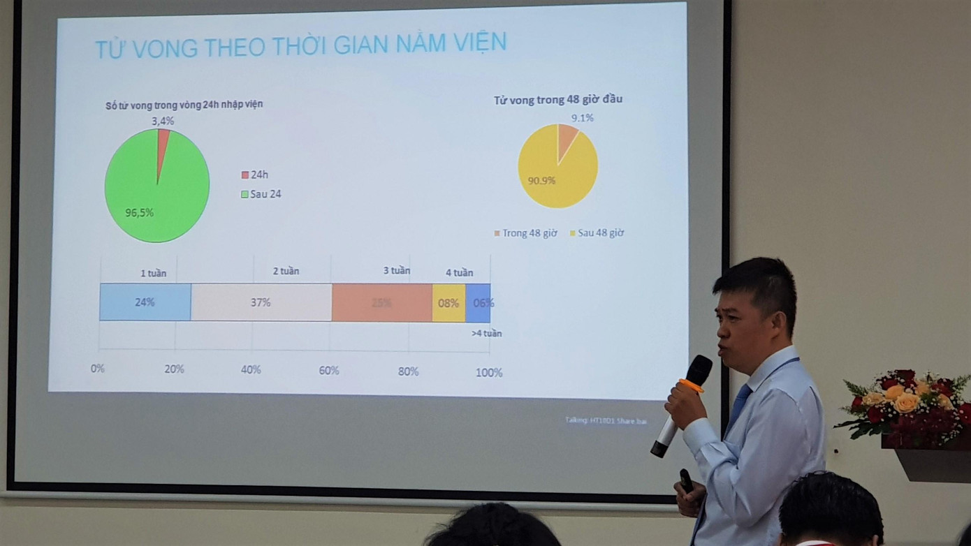 BS Trần Thanh Linh chia sẻ thông tin tại Hội nghị khoa học Bệnh viện Chợ Rẫy