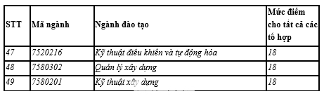 Điểm sàn các ngành của Trường ĐH Quốc tế- ĐHQG TPHCM năm 2023