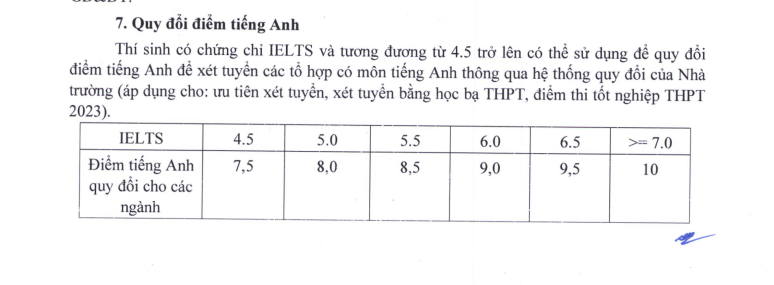 Quy đổi điểm tiếng Anh của Trường ĐH Sư phạm Kỹ thuật TPHCM