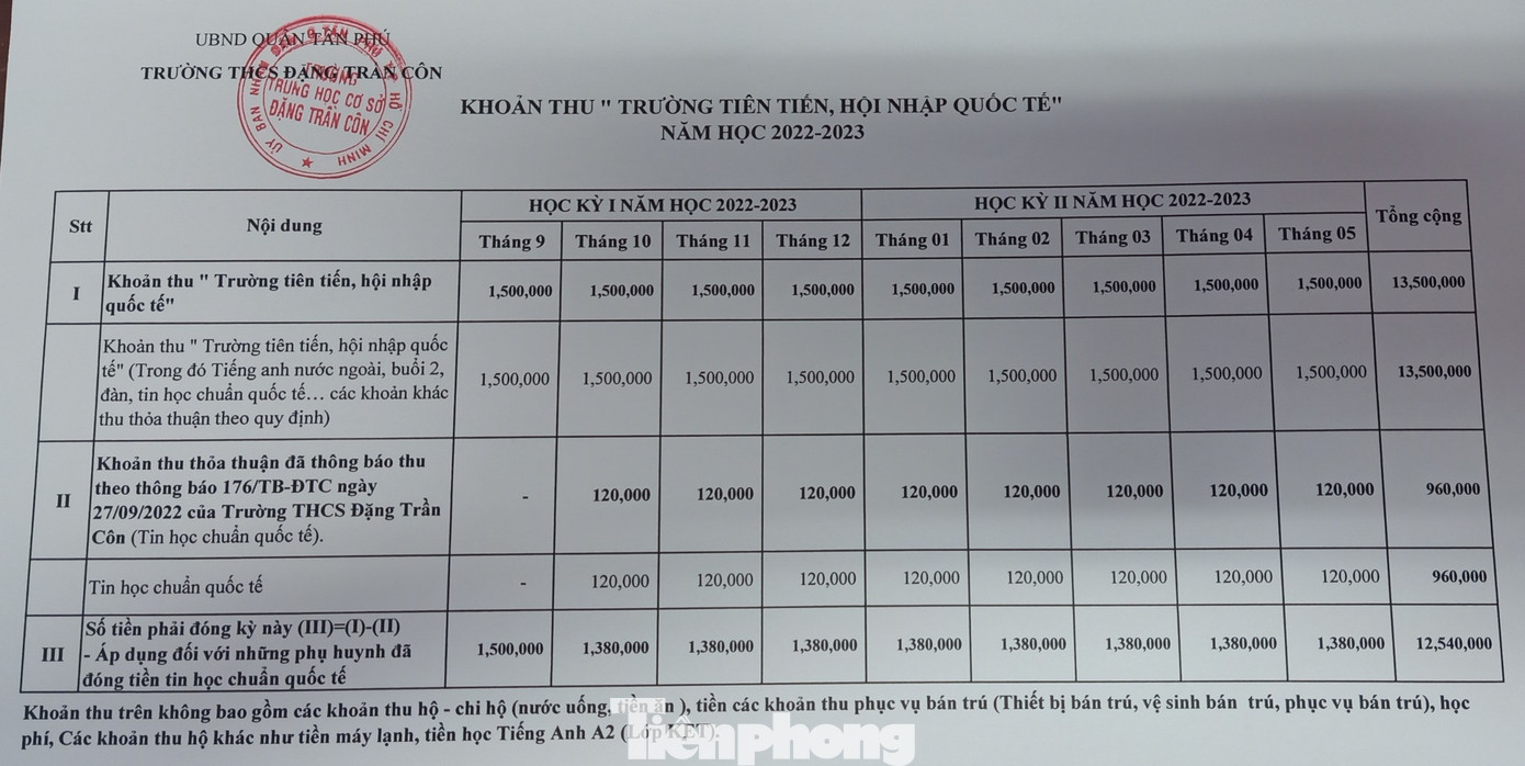 Thông báo truy thu tiền mô hình trường tiên tiến khiến phụ huynh bức xúc
