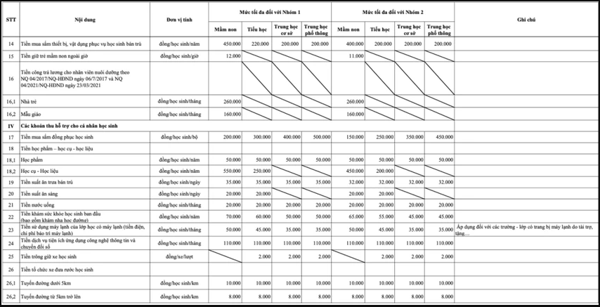 Chi tiết 26 khoản thu theo Nghị quyết 04 của HĐND TPHCM Chi tiết 26 khoản thu theo Nghị quyết 04 của HĐND TPHCM