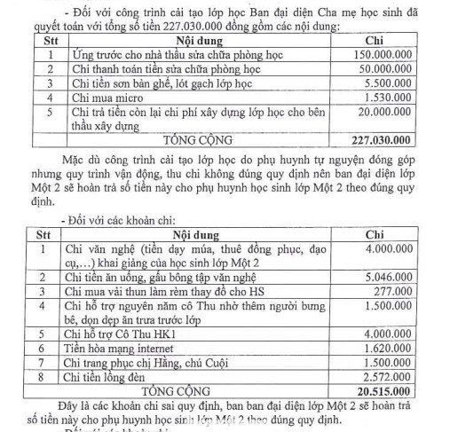 Kết luận các khoản chi sai của Ban đại diện cha mẹ học sinh lớp 1/2 trong văn bản của UBND quận Bình Thạnh ngày 3/10 Kết luận các khoản chi sai của Ban đại diện cha mẹ học sinh lớp 1/2 trong văn bản của UBND quận Bình Thạnh ngày 3/10