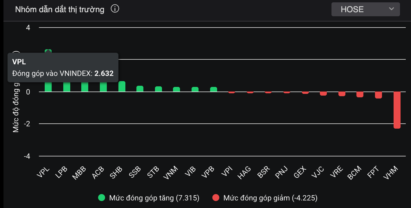 Diễn biến giao dịch phiên hôm nay.