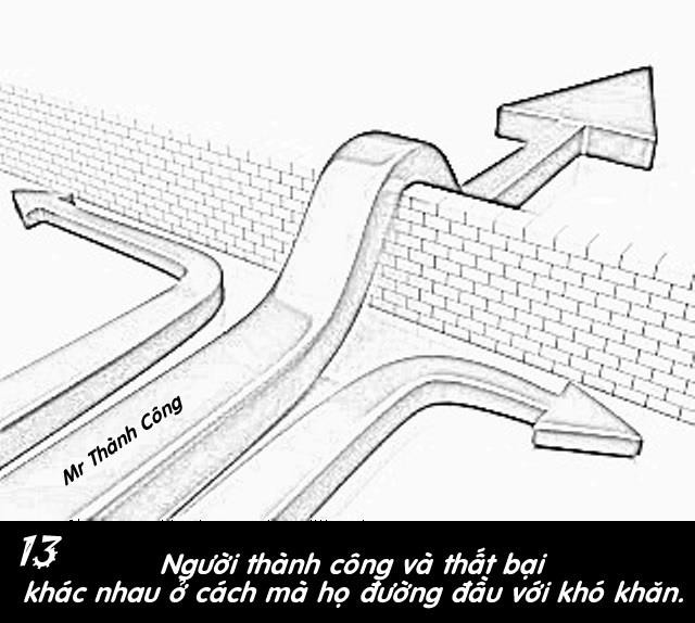 Thành công hay thất bại phụ thuộc vào cách đương đầu với khó khăn