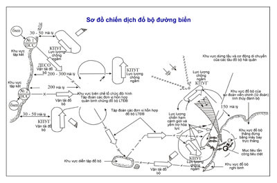 Sơ đồ tổng quan tiến hành một chiến dịch đổ bộ đường biển