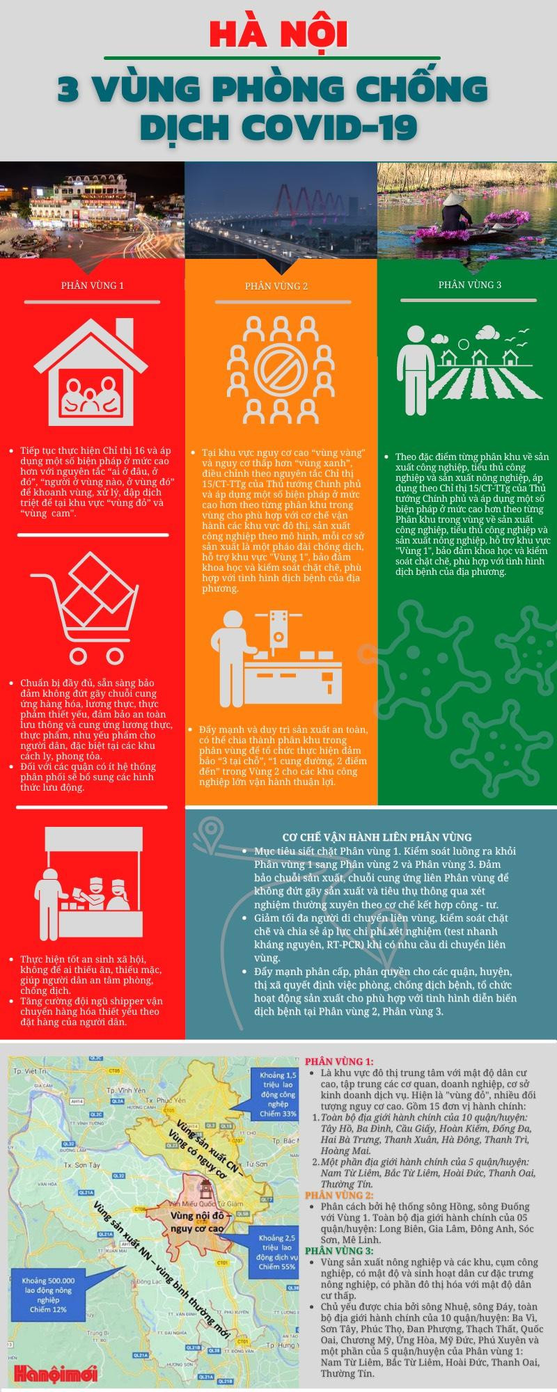 Chi tiết 3 vùng phòng chống dịch COVID-19 (Infographic: Hà Nội Mới) Chi tiết 3 vùng phòng chống dịch COVID-19 (Infographic: Hà Nội Mới)
