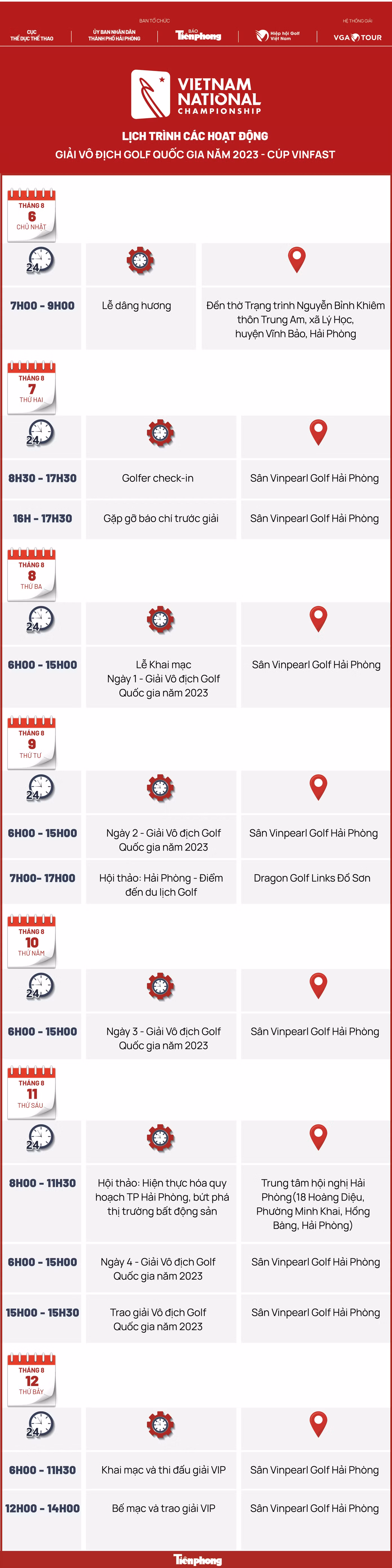 Golfer Lê Khắc Bình vô địch Giải VIP năm 2023 ảnh 3