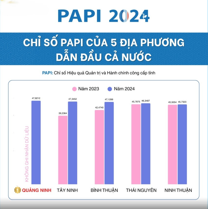 Quảng Ninh dẫn đầu về chỉ số hài lòng của người dân. Quảng Ninh dẫn đầu về chỉ số hài lòng của người dân.