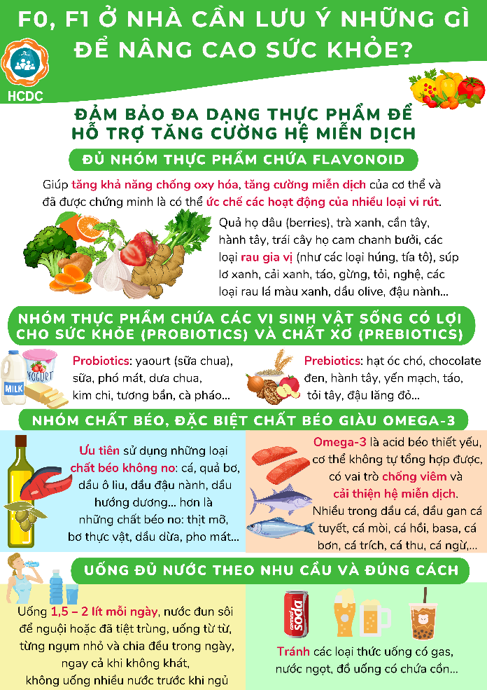Hướng dẫn từ Trung tâm Kiểm soát bệnh tật TP.HCM mà Gen Z cần "bỏ túi". Hướng dẫn từ Trung tâm Kiểm soát bệnh tật TP.HCM mà Gen Z cần "bỏ túi".
